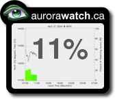 Get AuroraWatch on YOUR webpage!