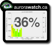 Auroral forecast from AuroraWatch.ca